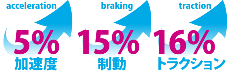 braking